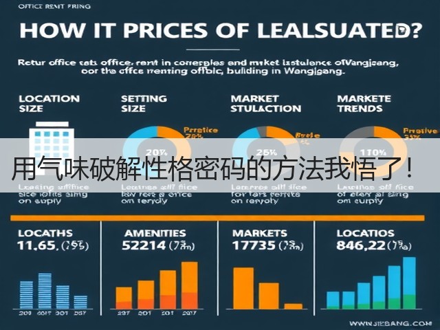 用气味破解性格密码的方法我悟了!(图3) 用气味破解性格密码的方法我悟了!(图3)