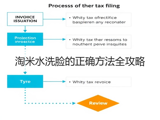 淘米水洗脸的正确方法全攻略(图3) 淘米水洗脸的正确方法全攻略(图3)