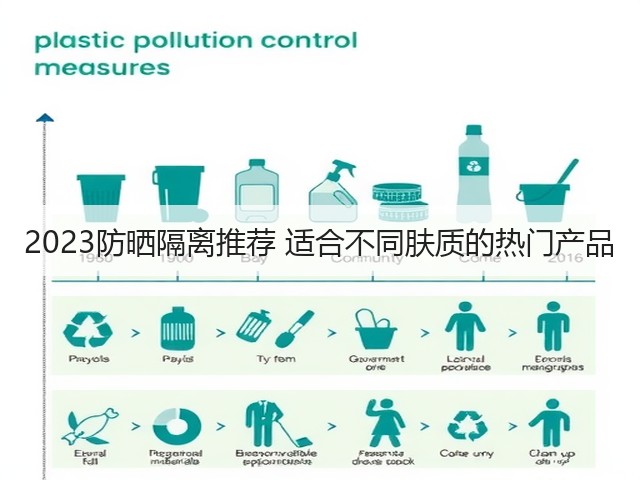 2023防晒隔离推荐 适合不同肤质的热门产品(图3)