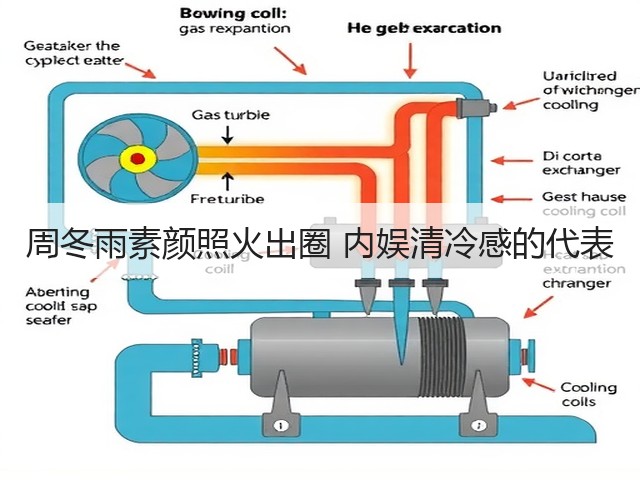 周冬雨素颜照火出圈 内娱清冷感的代表(图1)