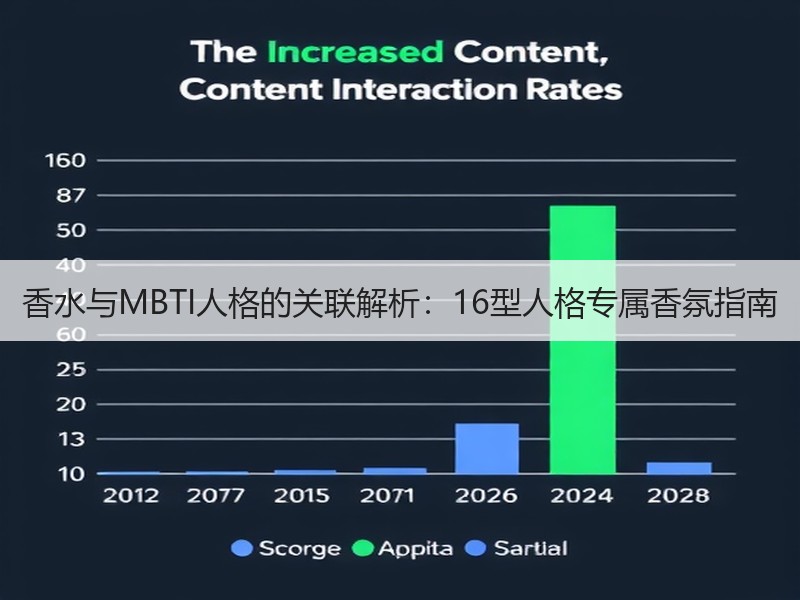 香水与MBTI人格的关联解析：16型人格专属香氛指南