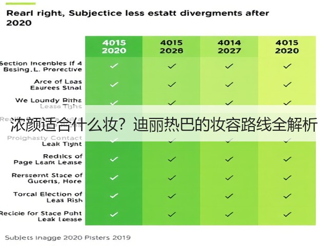 浓颜适合什么妆？迪丽热巴的妆容路线全解析(图3)