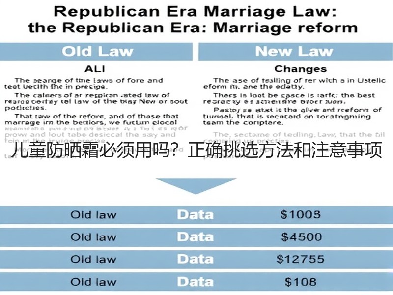 儿童防晒霜必须用吗？正确挑选方法和注意事项