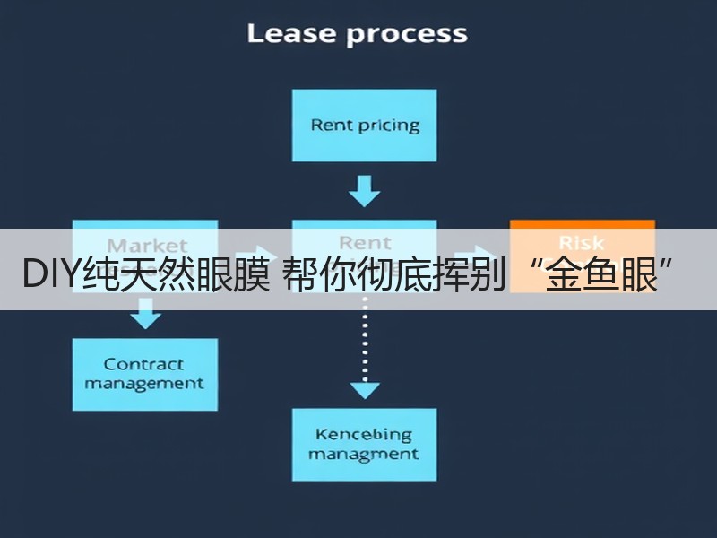 DIY纯天然眼膜 帮你彻底挥别“金鱼眼”