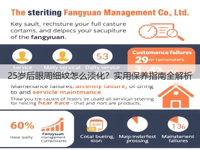25岁后眼周细纹怎么淡化?实用保养指南全解析(图3) 25岁后眼周细纹怎么淡化?实用保养指南全解析(图3)