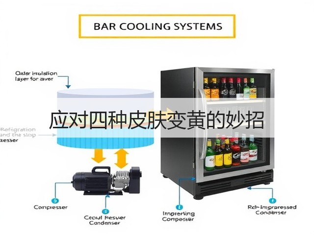 应对四种皮肤变黄的妙招(图1)
