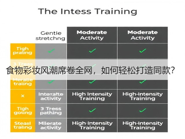 食物彩妆风潮席卷全网，如何轻松打造同款？(图2)