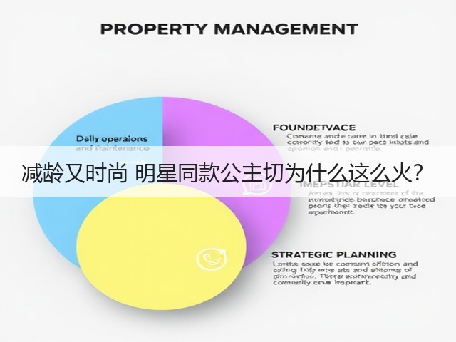 减龄又时尚 明星同款公主切为什么这么火?(图3) 减龄又时尚 明星同款公主切为什么这么火?(图3)