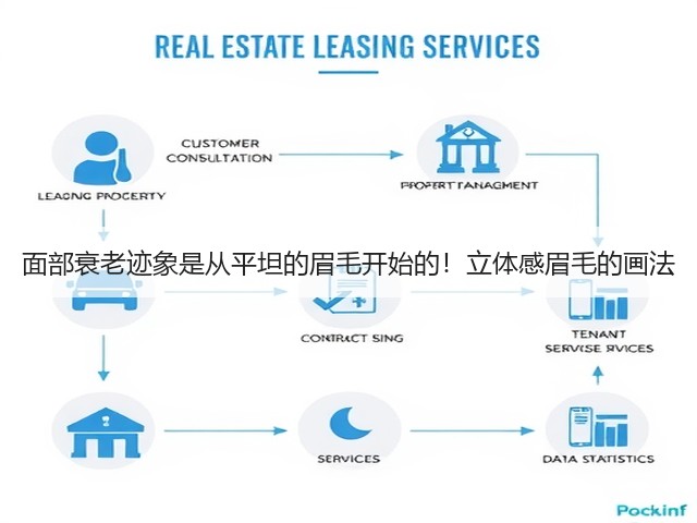 面部衰老迹象是从平坦的眉毛开始的!立体感眉毛的画法(图1) 面部衰老迹象是从平坦的眉毛开始的!立体感眉毛的画法(图1)