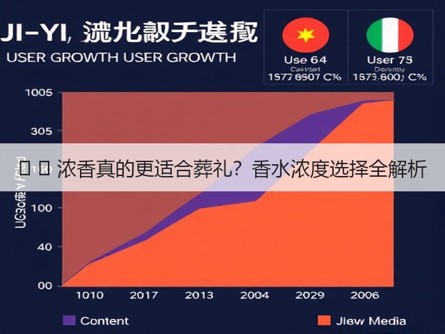 � � 浓香真的更适合葬礼?香水浓度选择全解析(图3) � � 浓香真的更适合葬礼?香水浓度选择全解析(图3)
