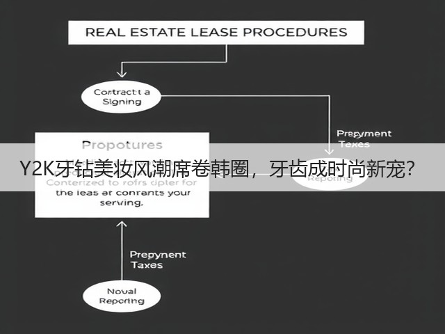 Y2K牙钻美妆风潮席卷韩圈,牙齿成时尚新宠?(图3) Y2K牙钻美妆风潮席卷韩圈,牙齿成时尚新宠?(图3)