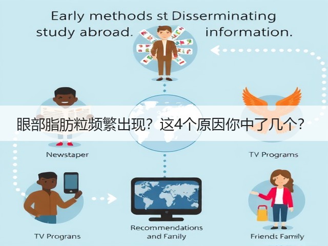 眼部脂肪粒频繁出现?这4个原因你中了几个?(图1) 眼部脂肪粒频繁出现?这4个原因你中了几个?(图1)
