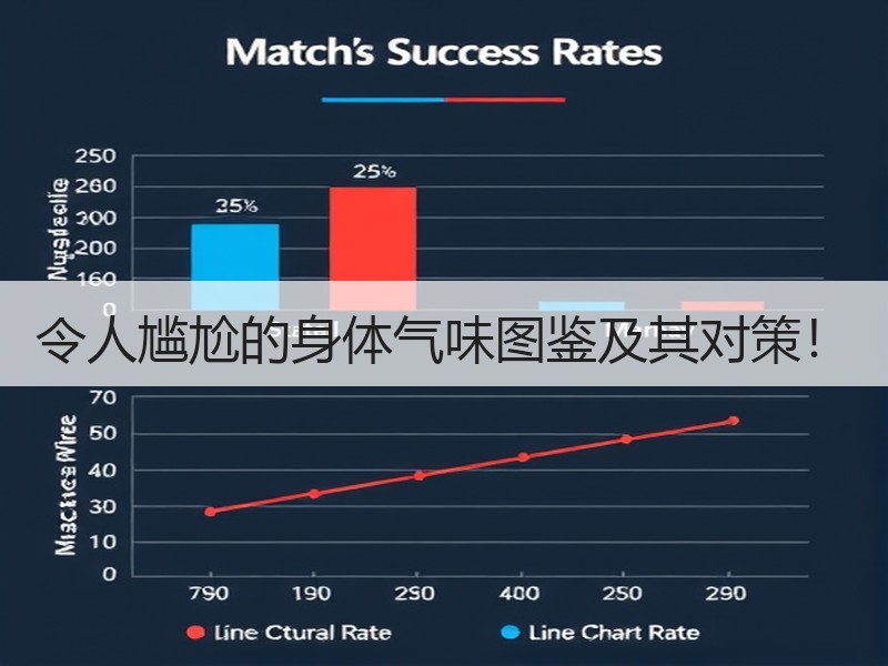 令人尴尬的身体气味图鉴及其对策！
