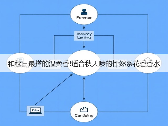 和秋日最搭的温柔香!适合秋天喷的怦然系花香香水(图3) 和秋日最搭的温柔香!适合秋天喷的怦然系花香香水(图3)