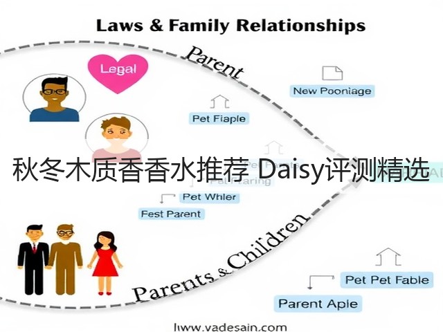 秋冬木质香香水推荐 Daisy评测精选(图2) 秋冬木质香香水推荐 Daisy评测精选(图2)
