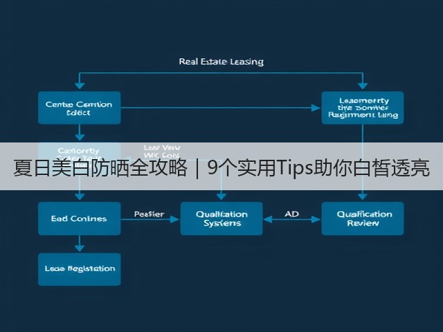 夏日美白防晒全攻略｜9个实用Tips助你白皙透亮(图1)