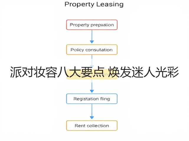 派对妆容八大要点 焕发迷人光彩(图1) 派对妆容八大要点 焕发迷人光彩(图1)