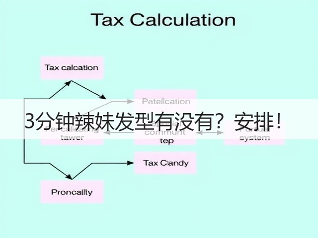 3分钟辣妹发型有没有？安排！(图3)