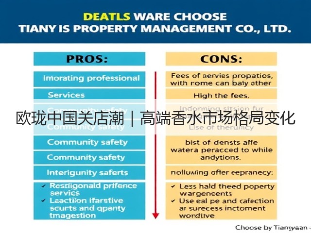 欧珑中国关店潮｜高端香水市场格局变化(图1)
