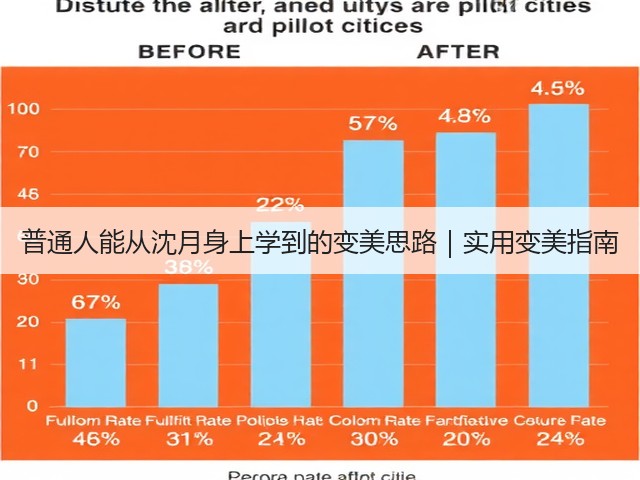 普通人能从沈月身上学到的变美思路|实用变美指南(图1) 普通人能从沈月身上学到的变美思路|实用变美指南(图1)