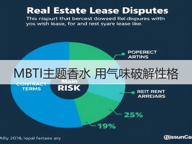 MBTI主题香水 用气味破解性格(图1)