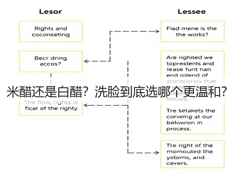 米醋还是白醋？洗脸到底选哪个更温和？