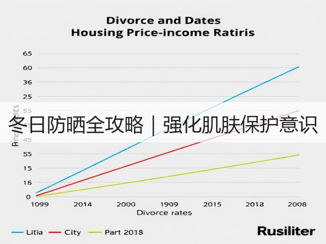 冬日防晒全攻略|强化肌肤保护意识(图2) 冬日防晒全攻略|强化肌肤保护意识(图2)
