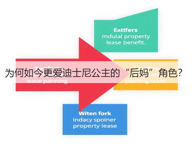为何如今更爱迪士尼公主的“后妈”角色？(图3)