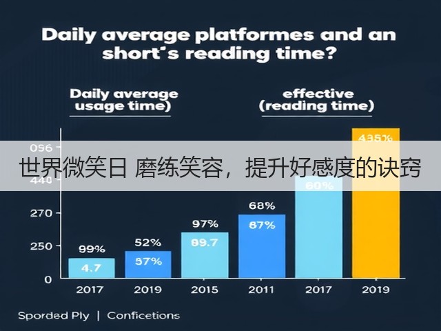 世界微笑日 磨练笑容，提升好感度的诀窍(图1)