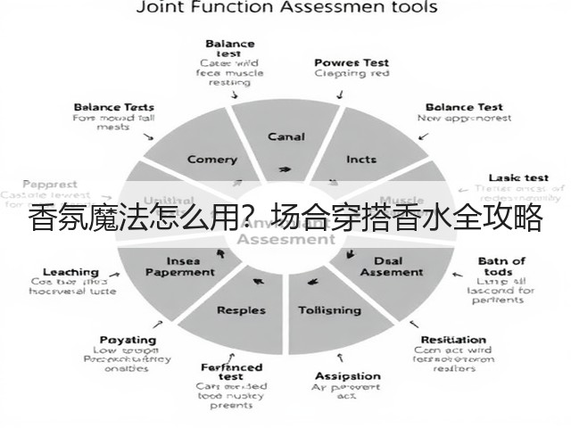 香氛魔法怎么用?场合穿搭香水全攻略(图3) 香氛魔法怎么用?场合穿搭香水全攻略(图3)