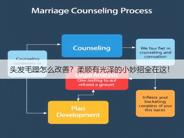 头发毛躁怎么改善?柔顺有光泽的小妙招全在这!(图3) 头发毛躁怎么改善?柔顺有光泽的小妙招全在这!(图3)