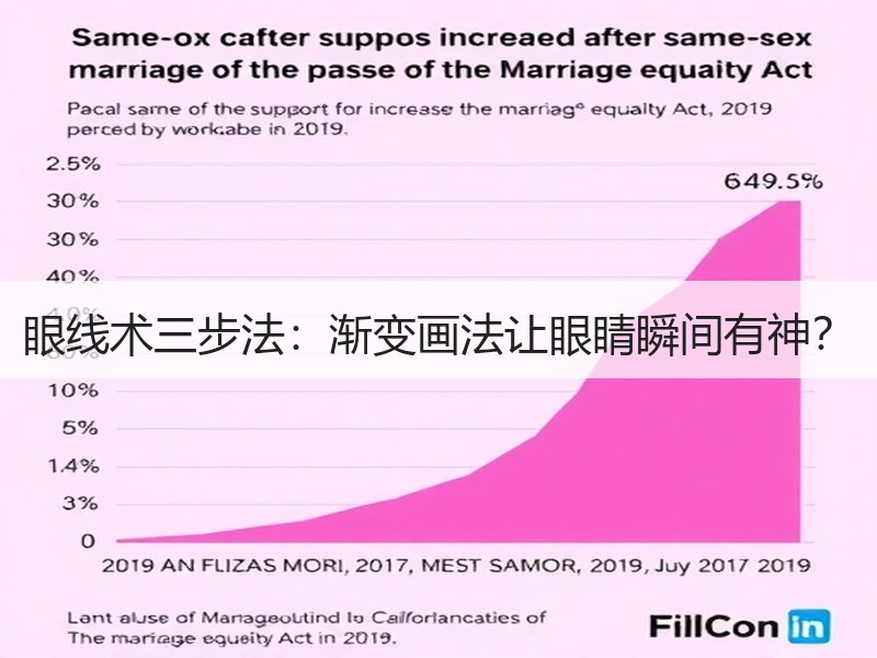 眼线术三步法：渐变画法让眼睛瞬间有神？