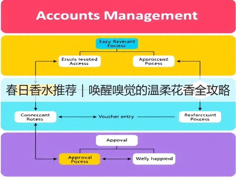 春日香水推荐｜唤醒嗅觉的温柔花香全攻略