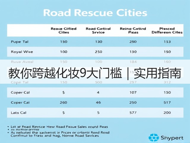 教你跨越化妆9大门槛|实用指南(图2) 教你跨越化妆9大门槛|实用指南(图2)