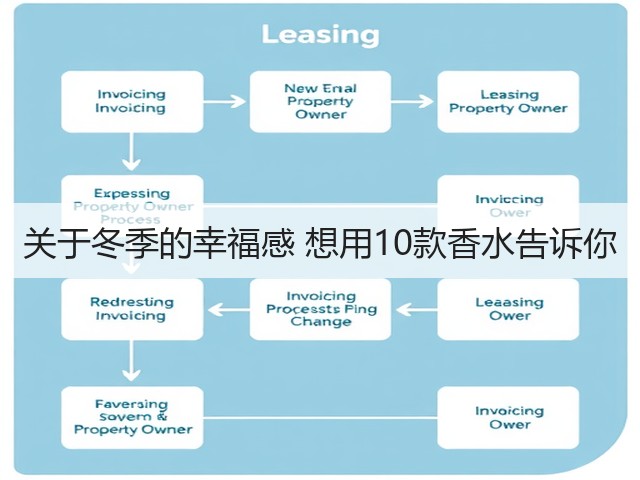关于冬季的幸福感 想用10款香水告诉你(图1) 关于冬季的幸福感 想用10款香水告诉你(图1)