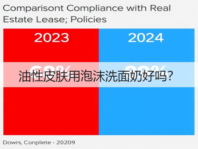 油性皮肤用泡沫洗面奶好吗？(图1)