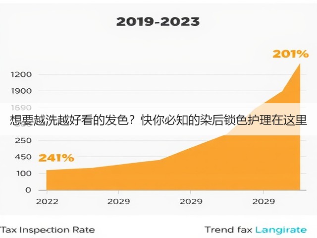 想要越洗越好看的发色？快你必知的染后锁色护理在这里(图2)
