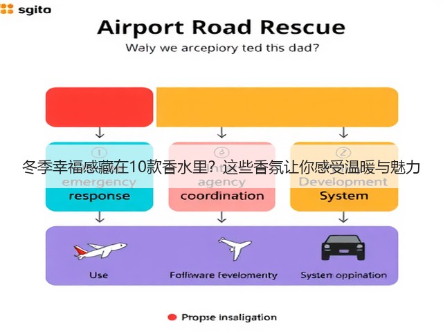 冬季幸福感藏在10款香水里?这些香氛让你感受温暖与魅力(图2) 冬季幸福感藏在10款香水里?这些香氛让你感受温暖与魅力(图2)