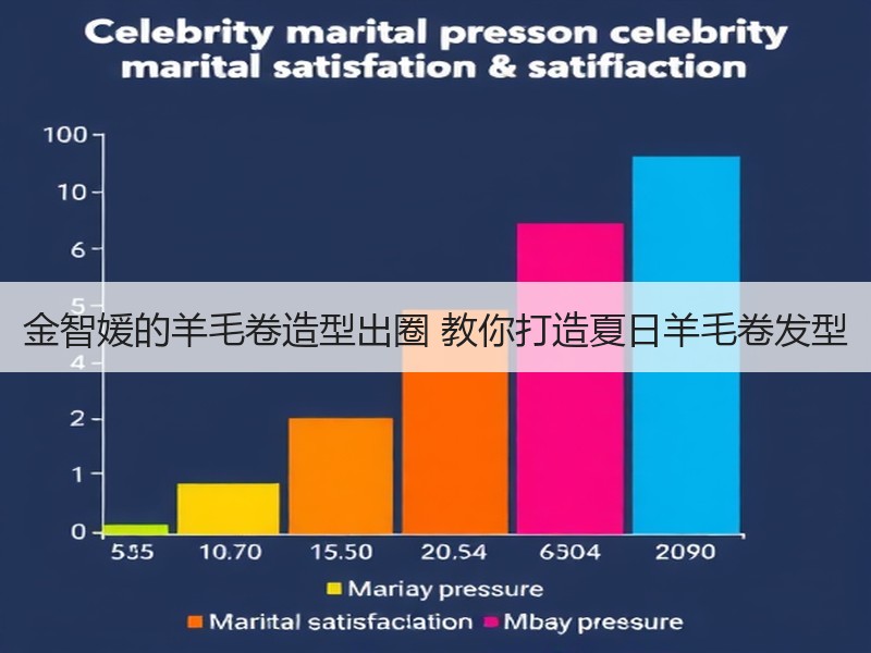 金智媛的羊毛卷造型出圈 教你打造夏日羊毛卷发型