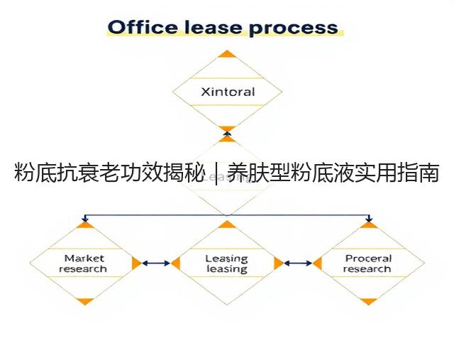 粉底抗衰老功效揭秘|养肤型粉底液实用指南(图3) 粉底抗衰老功效揭秘|养肤型粉底液实用指南(图3)