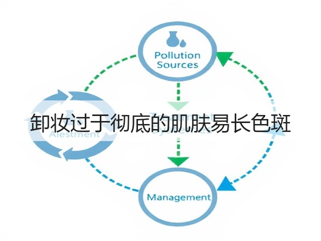 卸妆过于彻底的肌肤易长色斑(图3)