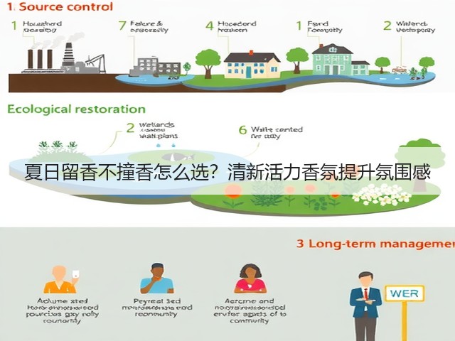 夏日留香不撞香怎么选？清新活力香氛提升氛围感(图2)