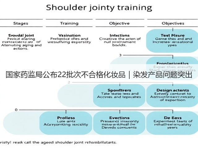 国家药监局公布22批次不合格化妆品|染发产品问题突出(图1) 国家药监局公布22批次不合格化妆品|染发产品问题突出(图1)