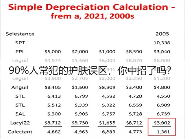 90%人常犯的护肤误区，你中招了吗？(图2)