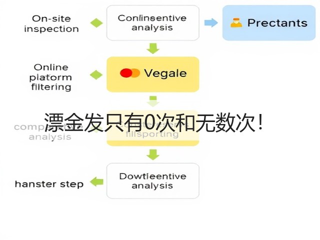 漂金发只有0次和无数次!(图3) 漂金发只有0次和无数次!(图3)