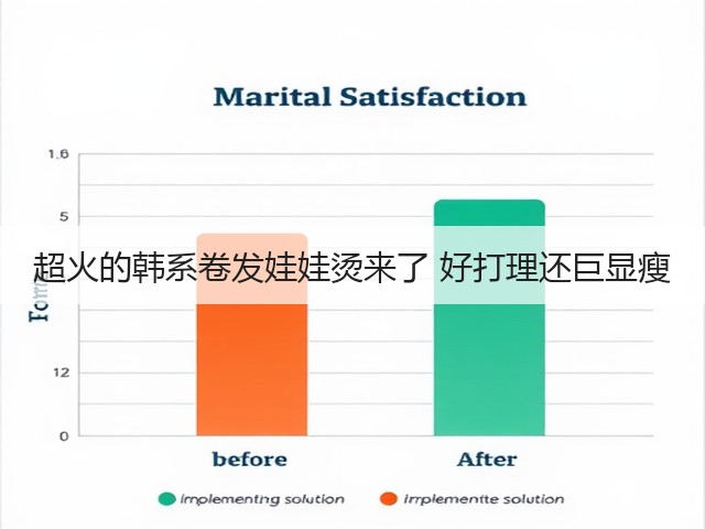 超火的韩系卷发娃娃烫来了 好打理还巨显瘦(图1) 超火的韩系卷发娃娃烫来了 好打理还巨显瘦(图1)