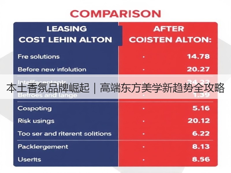 本土香氛品牌崛起｜高端东方美学新趋势全攻略