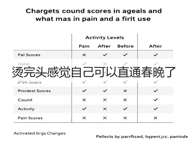 烫完头感觉自己可以直通春晚了(图3)