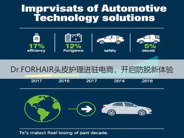 Dr.FORHAIR头皮护理进驻电商,开启防脱新体验(图2) Dr.FORHAIR头皮护理进驻电商,开启防脱新体验(图2)