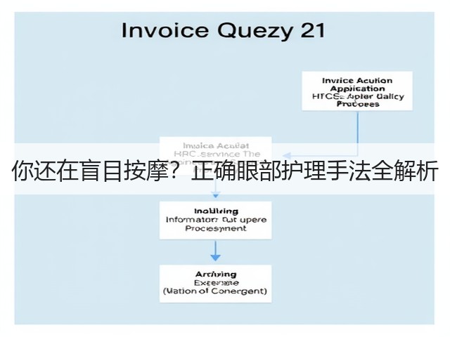 你还在盲目按摩?正确眼部护理手法全解析(图3) 你还在盲目按摩?正确眼部护理手法全解析(图3)